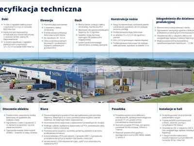 Obiekt komercyjny na wynajem o pow. 11819 m2 - Zielona Góra - 189 104,00 PLN/m-c